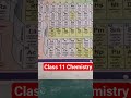 periodic table | chemistry up board 2025 | up board chemistry exam 2025