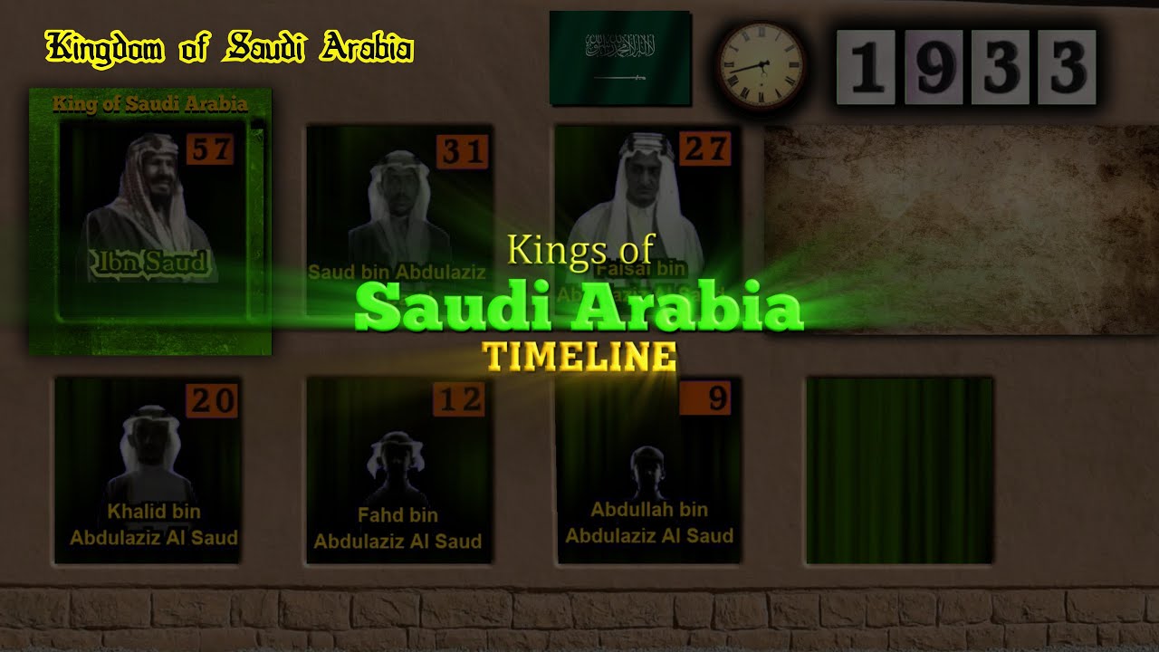 Kings of Saudi Arabia Timeline (Ibn Saud to Salman)