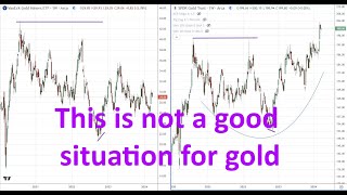 GDX Not Confirming Gold Rally is a Warning for Gold Bugs