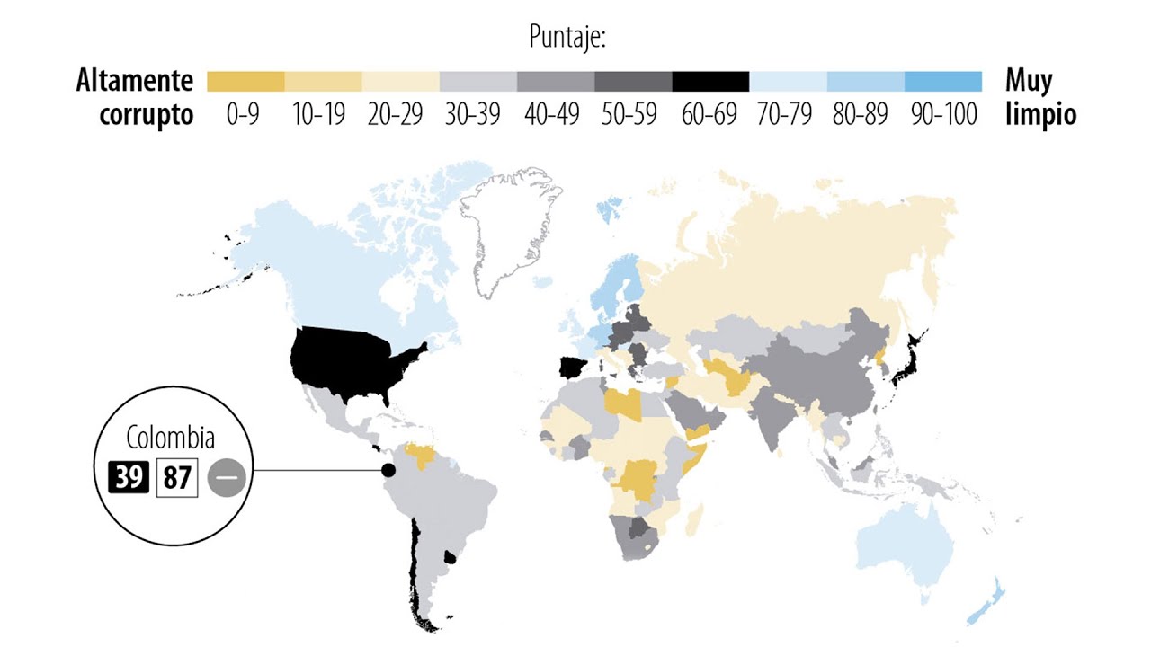 Colombia cumple 10 años rajado en Índice de Corrupción