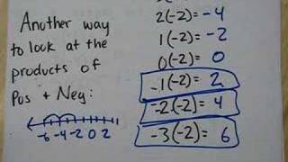 2-6 Rules for Multiplication