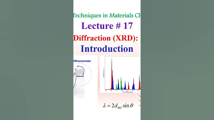 Introduction to X-Ray Diffraction (XRD)