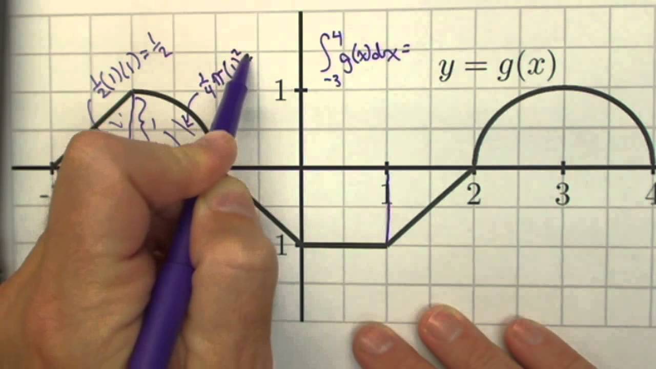 Activity 4.3.2, part d: Calculating Definite Integrals with Geometry ...