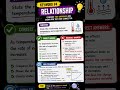 5 Science Exam Keywords Every Student Must Know! 🎯