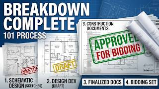Construction Documents 101 | Owner, Architect & Contractor Roles Explained