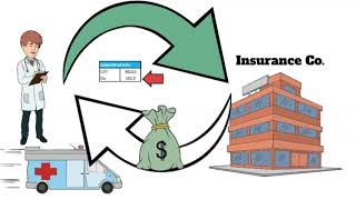 Medicare Conversion Factor - Why Doctors Can't Make Ends Meet