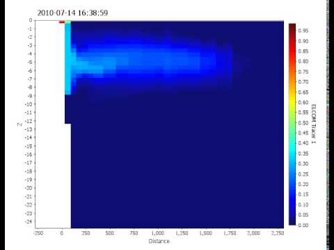 Simulation of river inflow to lake with no wind forcing