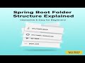 File Structure of Spring Boot Project