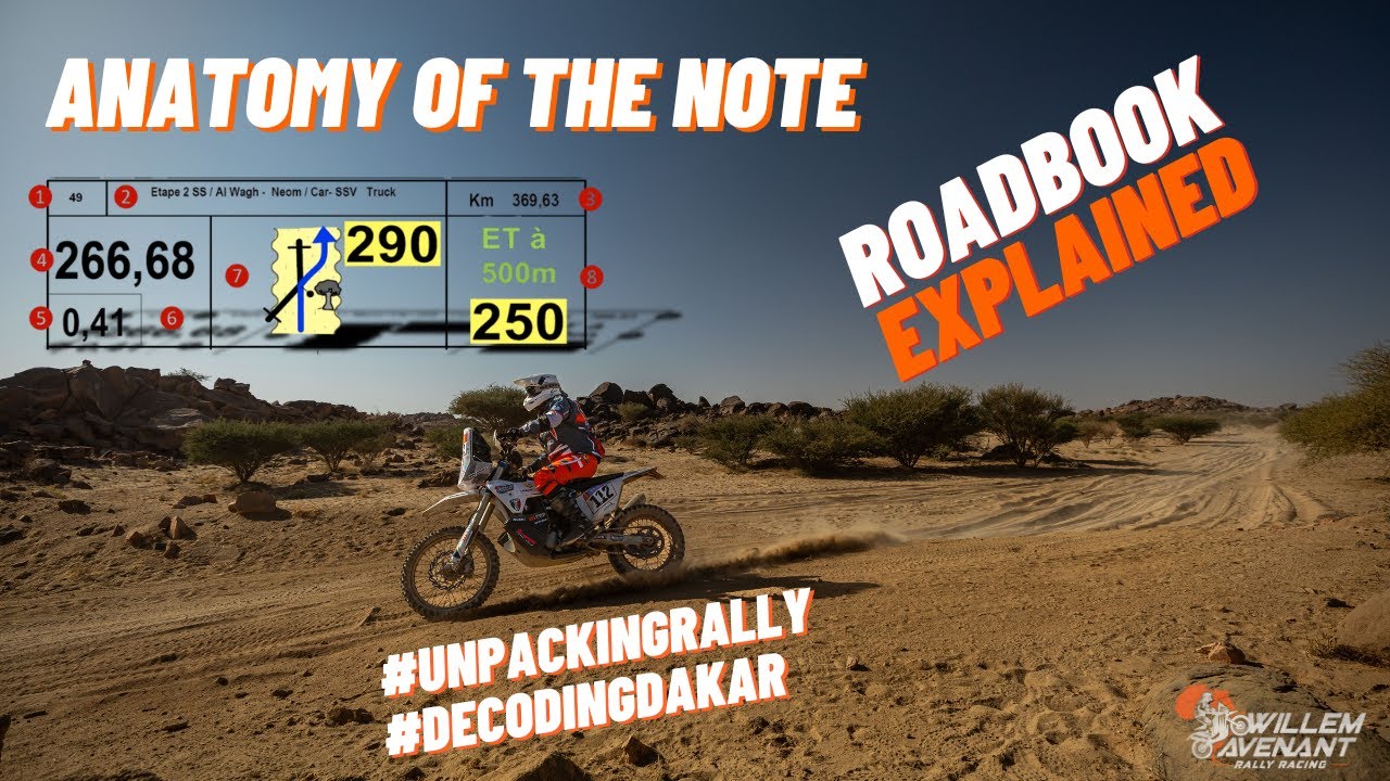 Unpacking Rally - The anatomy of a note - YouTube