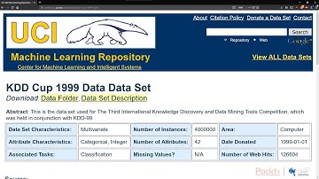Hands-On PySpark for Big Data Analysis : Loading Data onto Spark RDDs | packtpub.com