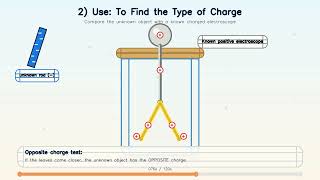 Electroscope: Structure, Function & Working Explained