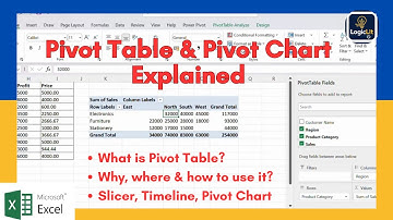 Excel PivotTable | Complete Guide with Slicer, Timeline, and PivotChart Demo |Tutorial for Beginners