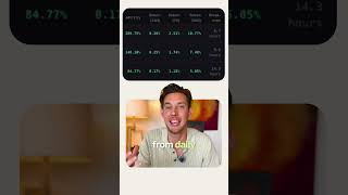 The Ultimate Yield Dashboard?(Delta Neutral) #nocode #nocodeai #web3developer #ai #trading #aishorts