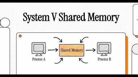 System V Shared Memory