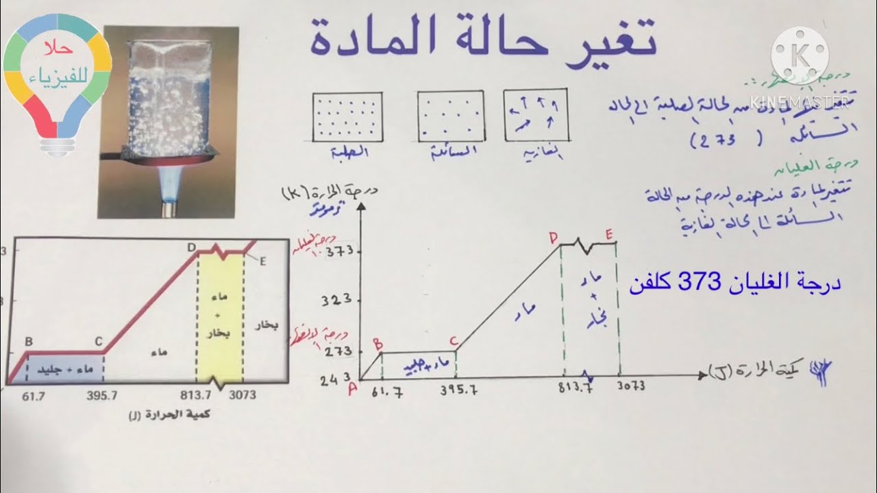 ( ٢٢ ) تغير حالة المادة فيزياء ٢