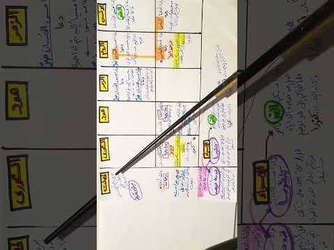 متشابهات واذا مس الانسان ضر او الضر واذا اذقنا النسان او الناس رحمة 