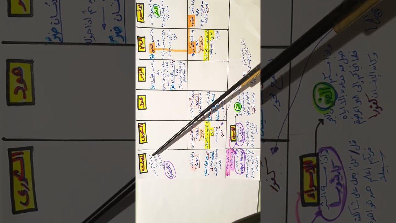 متشابهات واذا مس الانسان ضر او الضر  واذا اذقنا  النسان او الناس رحمة