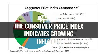 The consumer price index indicates growing inflation - 04/13/2021