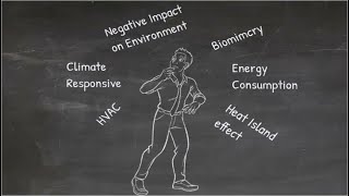 Building Facade Treatment - Part 1 | Architecture | Climate Responsive