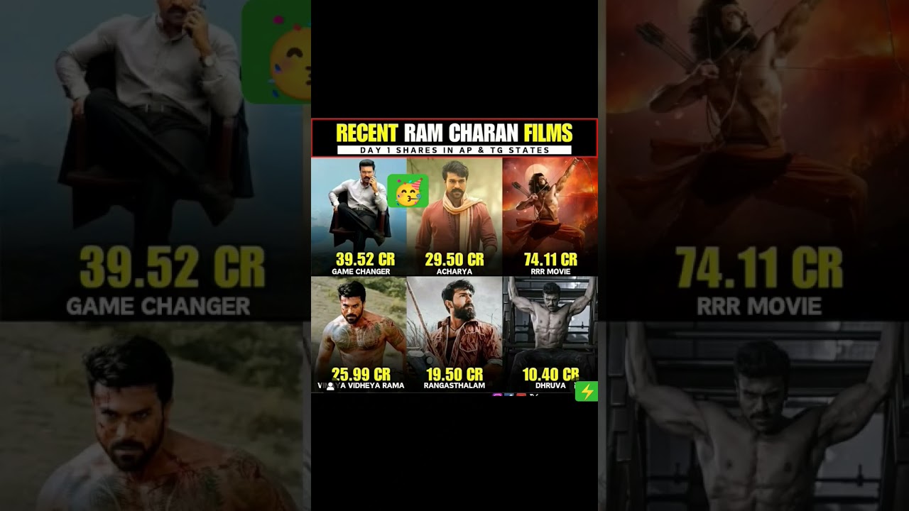 Recent Ramcharan AP-TG shares 🔥🔥🔥