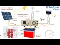 Solar Inverter Charges Batteries and Runs Load Through Both Solar and Mains