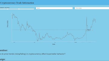 Cryptocurrency Dashboard Final Project