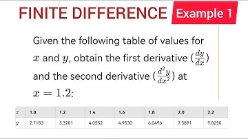 Finite Difference Numerical Analysis Example 1| Engineering Mathematics ¦ Numerical Methods