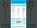 Understanding Boolean Logic in 60 Seconds ✅ #coding #shorts