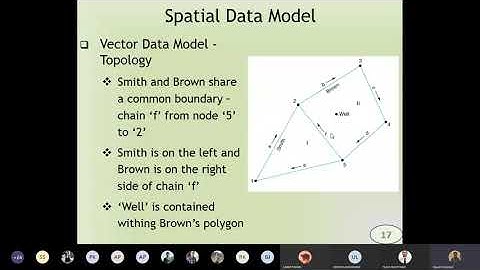 (Sept 24) Class 7- Geographic Information System : Chapter-3 : Spatial Data Model