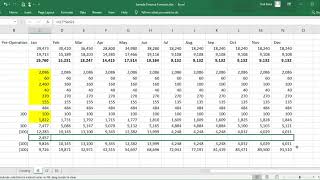 Chapter 7 Financial Analysis Part 3