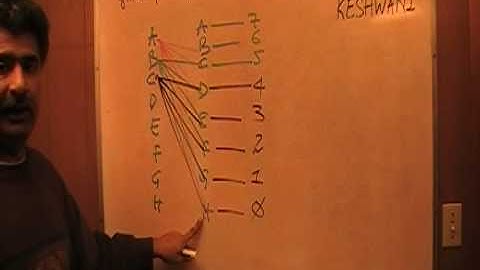 GMAT Problem Solving 133 p171 - 13th Edition Official Guide - KeshwaniPrep.com