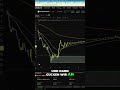 FOMC, Bitcoin & Mehr: Dein täglicher Markt-Check! #shorts