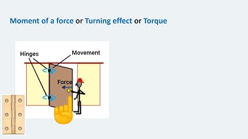 Moment of Force or Torque or Turning Effect (CLASS 10 - ICSE)
