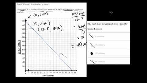 Linear Equations Word Problems with Graphs: Practice