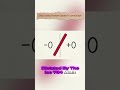 Stop Using Double Equals in JavaScript #shorts