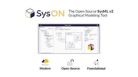 SysON Overview 2025 | SysML v2 | Demo