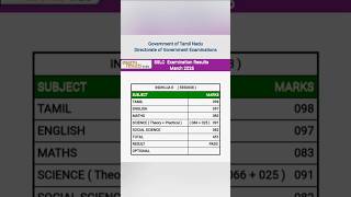 TN 10th Result 2026| 10ஆம் வகுப்பு ரிசல்ட் வெளியீடு | Check SSLC Result Now 🔥