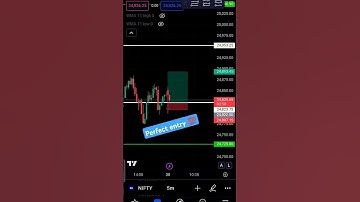 Nifty perfect entry | Fibonacci Levels | 🎯 💯 Prediction