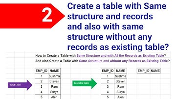 Create a Table with Same Structure and records and also without any records as Existing table