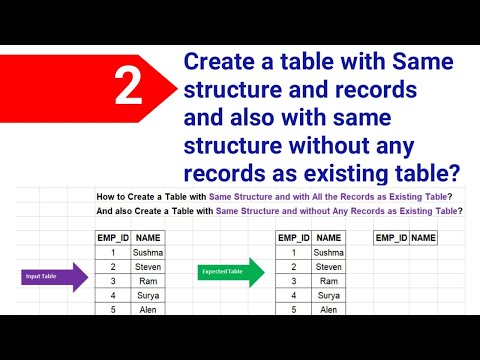 Create a Table with Same Structure and records and also without any records as Existing table