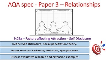 9.02a Factors affecting attraction - Self Disclosure - Relationships - for AQA Psychology, paper 3
