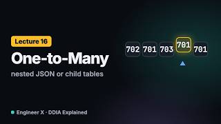 Document vs Relational for One-to-Many Data: Nested JSON or Child Tables | DDIA Explained L16