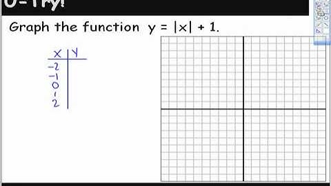 A1 5 3 Functions Rules, Tables and Graphs