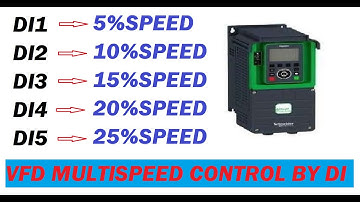 VFD speed control / VFD  Industrial application