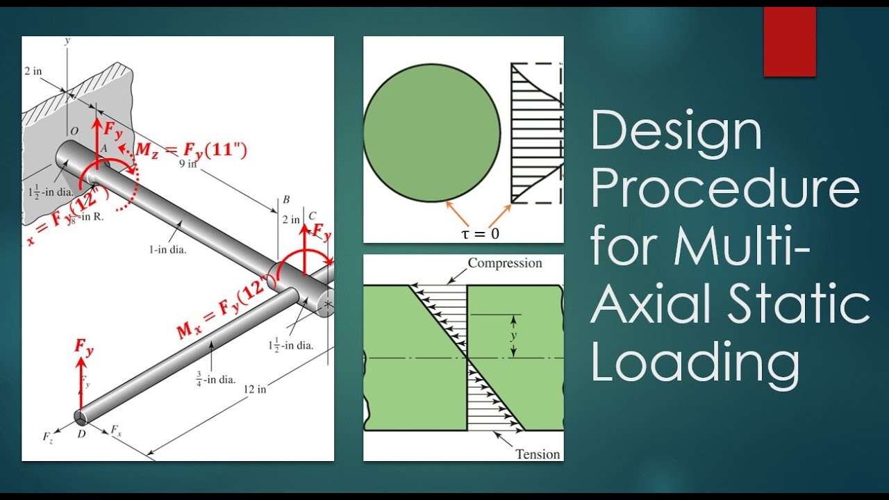 Design Procedure for Multi-Axial Static Loading [Theory + 4 Examples]