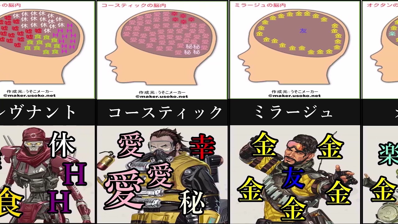 Apex 全レジェンドの脳内診断してみた結果www Youtube