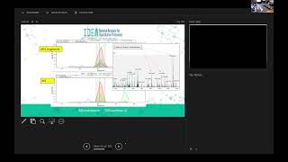Data Collection Methods - An example of how to find the points across the peak in DIA