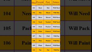 Prese tens, past tens and  future tens (set of words) | Part - 11