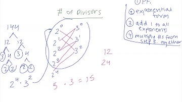 how to find the number of divisors | mathcounts