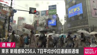 新型コロナ　東京の新規感染者256人　重症者47人(2021年3月21日)